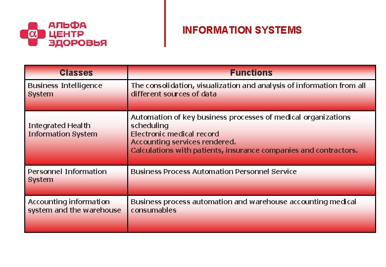 INFORMATION SYSTEMS Classes Business Intelligence System Integrated Health 2008 Information System Functions The consolidation,