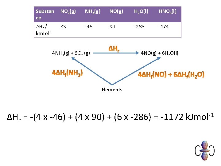 Substan ce NO 2(g) NH 3(g) NO(g) H 2 O(l) HNO 3(l) ΔHf /