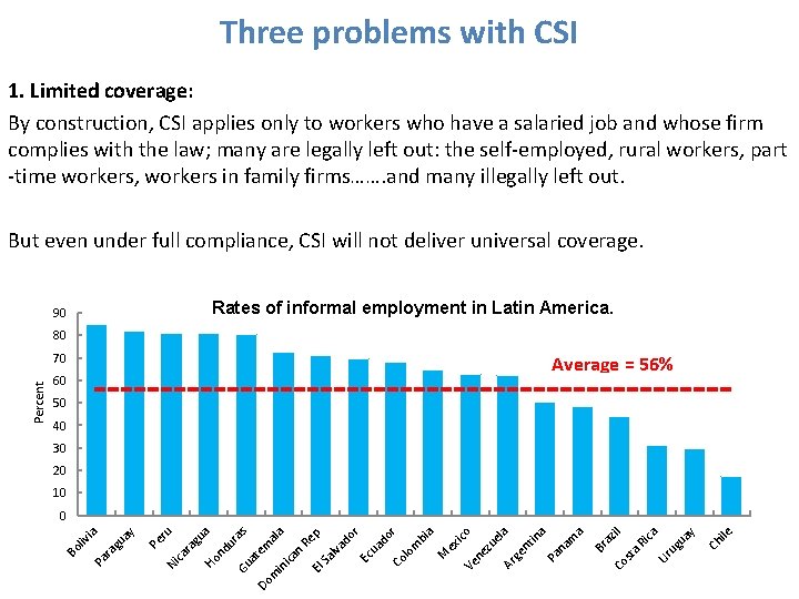 Three problems with CSI 1. Limited coverage: By construction, CSI applies only to workers