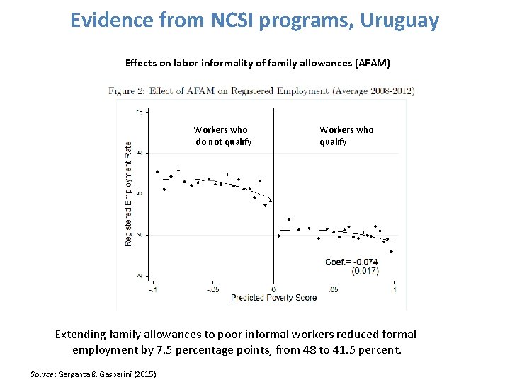 Evidence from NCSI programs, Uruguay Effects on labor informality of family allowances (AFAM) Workers