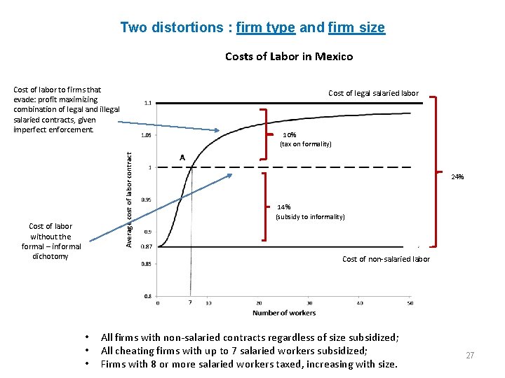 Two distortions : firm type and firm size Costs of Labor in Mexico Cost