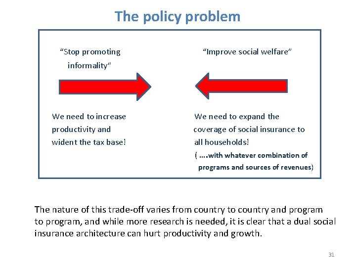 The policy problem “Stop promoting “Improve social welfare” informality” We need to increase productivity