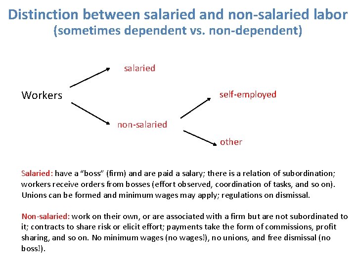 Distinction between salaried and non-salaried labor (sometimes dependent vs. non-dependent) salaried Workers self-employed non-salaried