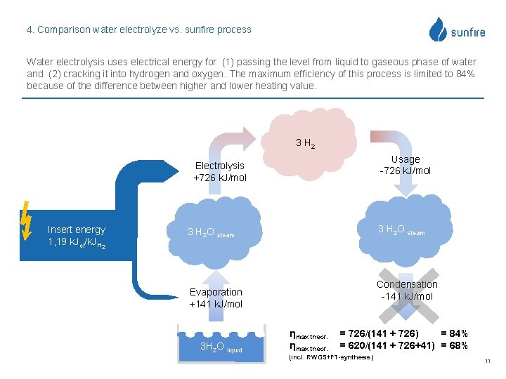 4. Comparison water electrolyze vs. sunfire process Water electrolysis uses electrical energy for (1)