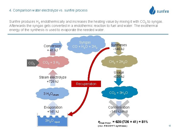 4. Comparison water electrolyze vs. sunfire process Sunfire produces H 2 endothermically and increases