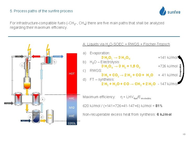 5. Process paths of the sunfire process For infrastructure-compatible fuels (-CH 2 -, CH