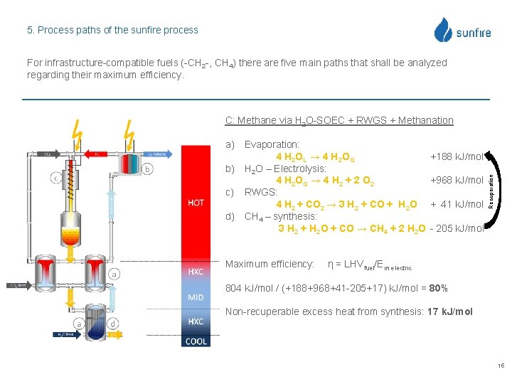 5. Process paths of the sunfire process For infrastructure-compatible fuels (-CH 2 -, CH