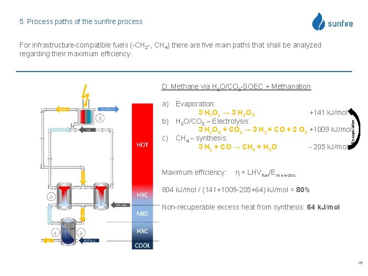 5. Process paths of the sunfire process For infrastructure-compatible fuels (-CH 2 -, CH