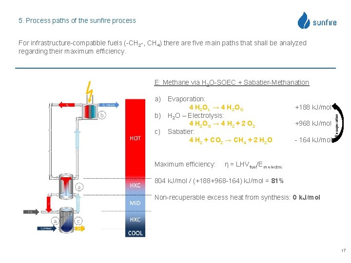 5. Process paths of the sunfire process For infrastructure-compatible fuels (-CH 2 -, CH