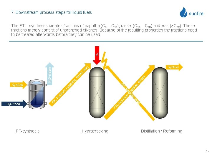 7. Downstream process steps for liquid fuels H 2 The FT – syntheses creates