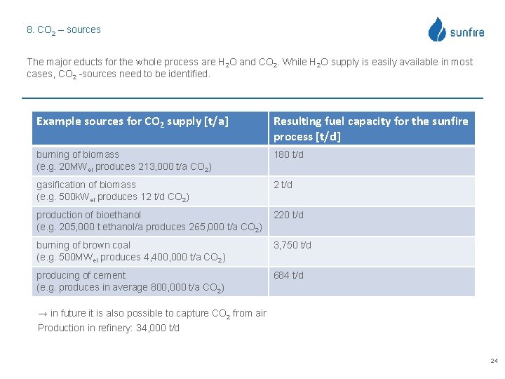 8. CO 2 – sources The major educts for the whole process are H