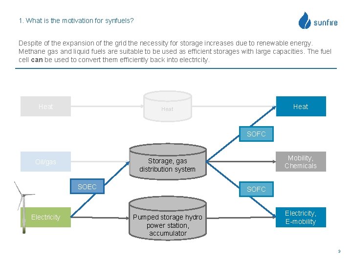 1. What is the motivation for synfuels? Despite of the expansion of the grid