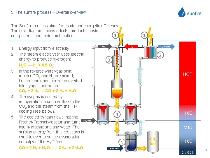 3. The sunfire process – Overall overview The Sunfire process aims for maximum energetic