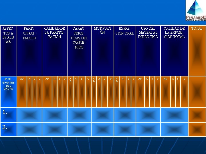 ASPECTOS A EVALU AR INTEGRANTES DEL GRUPO 1. 2. PARTICIPACIÓN AD A B CALIDAD