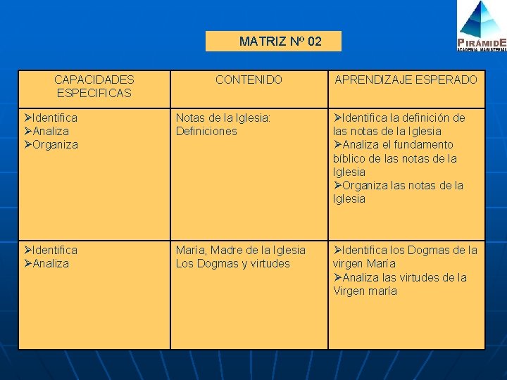 MATRIZ Nº 02 CAPACIDADES ESPECIFICAS CONTENIDO APRENDIZAJE ESPERADO Identifica Analiza Organiza Notas de la