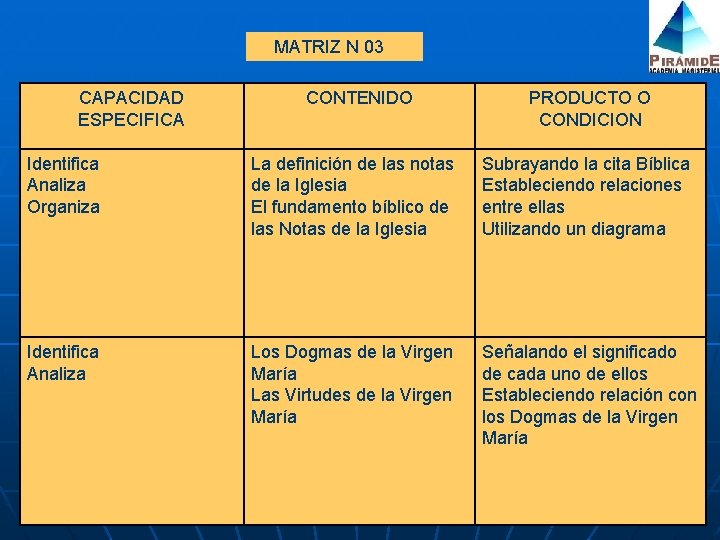 MATRIZ N 03 CAPACIDAD ESPECIFICA CONTENIDO PRODUCTO O CONDICION Identifica Analiza Organiza La definición