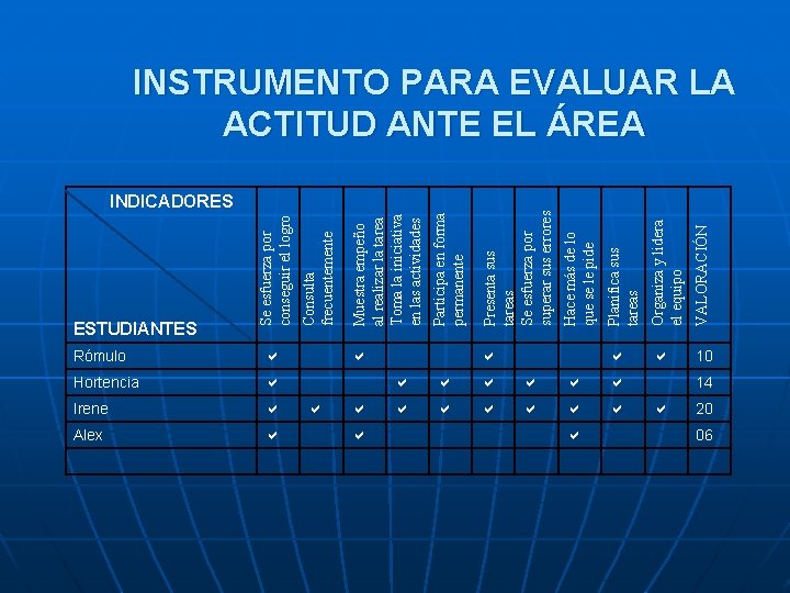 ESTUDIANTES Rómulo Hortencia Irene Alex INDICADORES Organiza y lidera el equipo VALORACIÓN Planifica sus