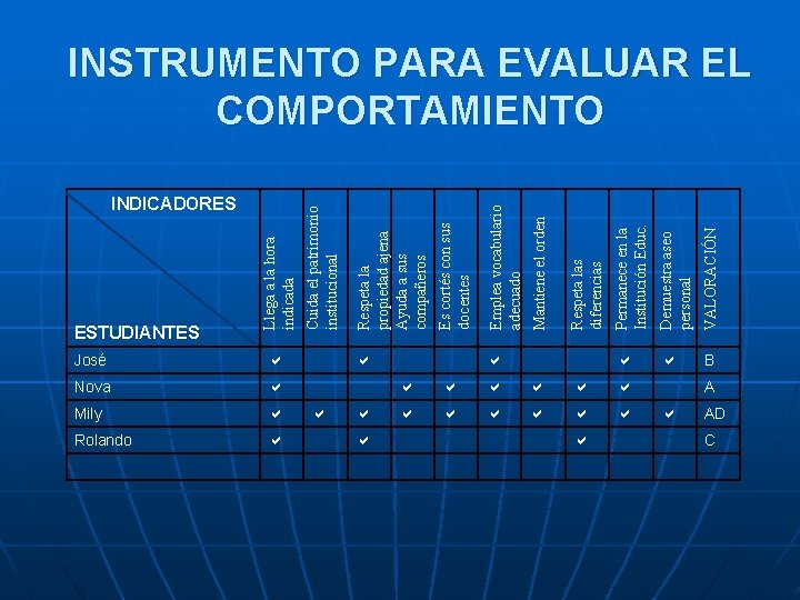 ESTUDIANTES INDICADORES José Nova Mily Rolando Demuestra aseo personal VALORACIÓN Permanece en la Institución