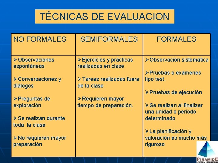 TÉCNICAS DE EVALUACION NO FORMALES Observaciones espontáneas Conversaciones y diálogos SEMIFORMALES Ejercicios y prácticas