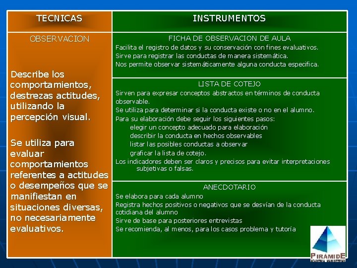 TECNICAS INSTRUMENTOS OBSERVACION FICHA DE OBSERVACION DE AULA Describe los comportamientos, destrezas actitudes, utilizando