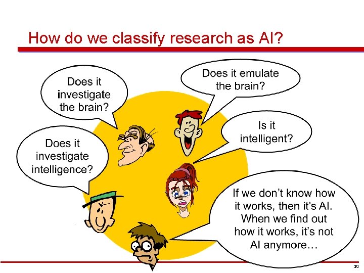 How do we classify research as AI? 30 