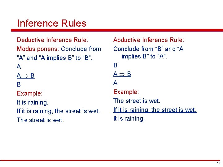 Inference Rules Deductive Inference Rule: Modus ponens: Conclude from “A” and “A implies B”