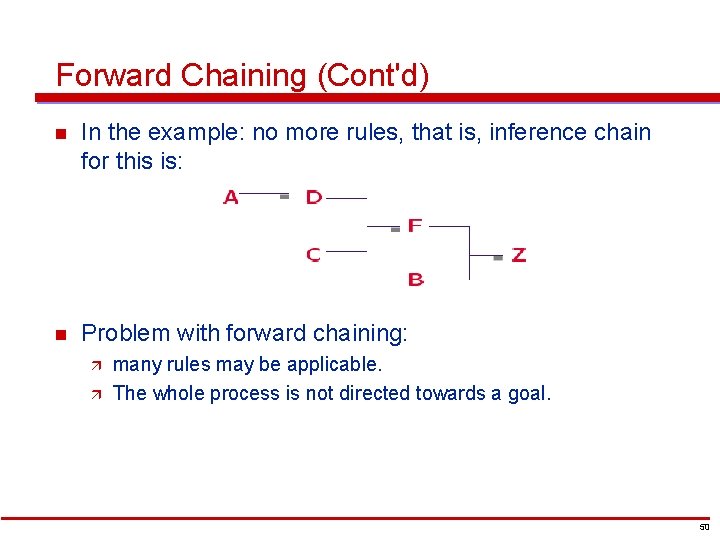 Forward Chaining (Cont'd) n In the example: no more rules, that is, inference chain