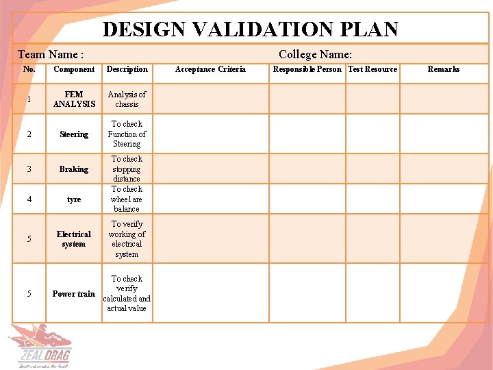 DESIGN VALIDATION PLAN Team Name : College Name: No. Component Description 1 FEM ANALYSIS