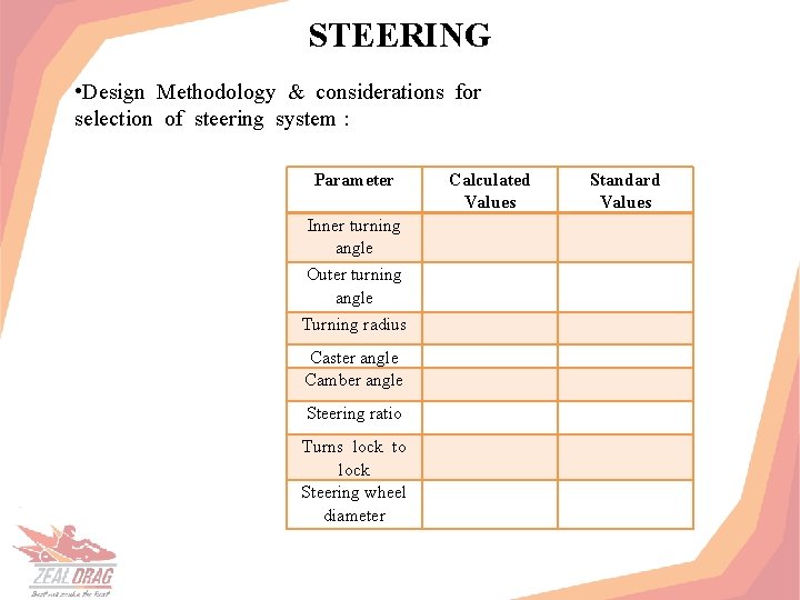 STEERING • Design Methodology & considerations for selection of steering system : Parameter Inner