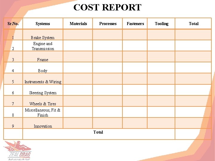 COST REPORT Sr. No. Systems 1 2 Brake System Engine and Transmission 3 Frame