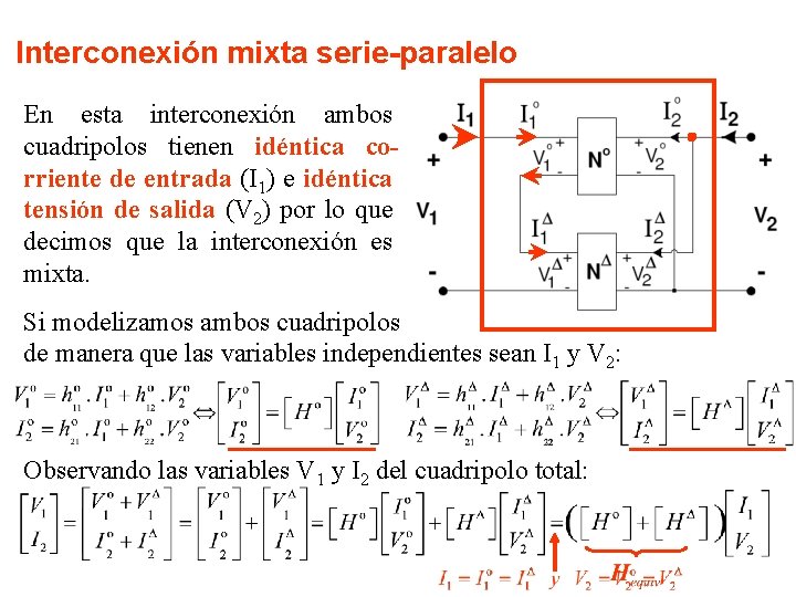 Interconexión mixta serie-paralelo En esta interconexión ambos cuadripolos tienen idéntica corriente de entrada (I