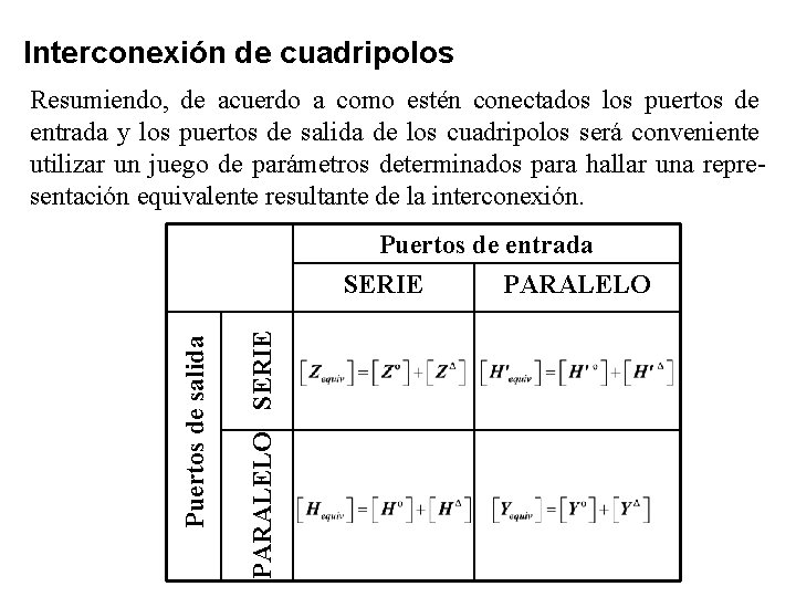 Interconexión de cuadripolos Resumiendo, de acuerdo a como estén conectados los puertos de entrada