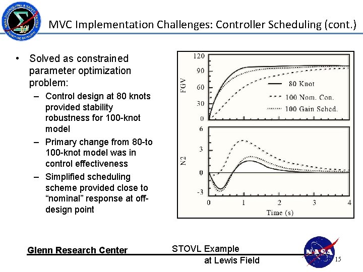MVC Implementation Challenges: Controller Scheduling (cont. ) • Solved as constrained parameter optimization problem: MVC Implementation Challenges: Controller Scheduling (cont. ) • Solved as constrained parameter optimization problem: