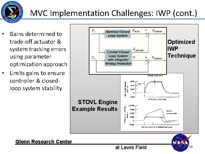 MVC Implementation Challenges: IWP (cont. ) • Gains determined to trade-off actuator & system MVC Implementation Challenges: IWP (cont. ) • Gains determined to trade-off actuator & system