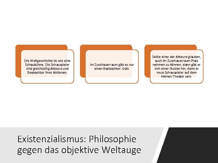 Die Weltgeschichte ist wie eine Schaubühne. Die Schauspieler sind gleichzeitig Akteure und Beobachter ihrer