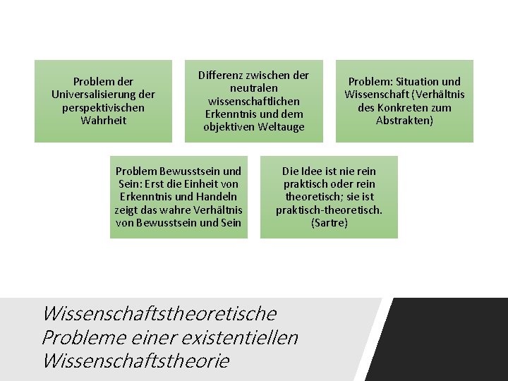 Problem der Universalisierung der perspektivischen Wahrheit Differenz zwischen der neutralen wissenschaftlichen Erkenntnis und dem