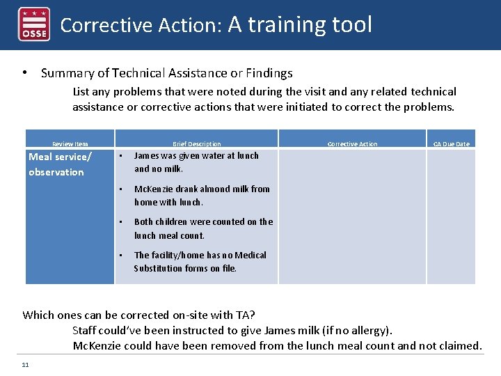 Corrective Action: A training tool • Summary of Technical Assistance or Findings List any