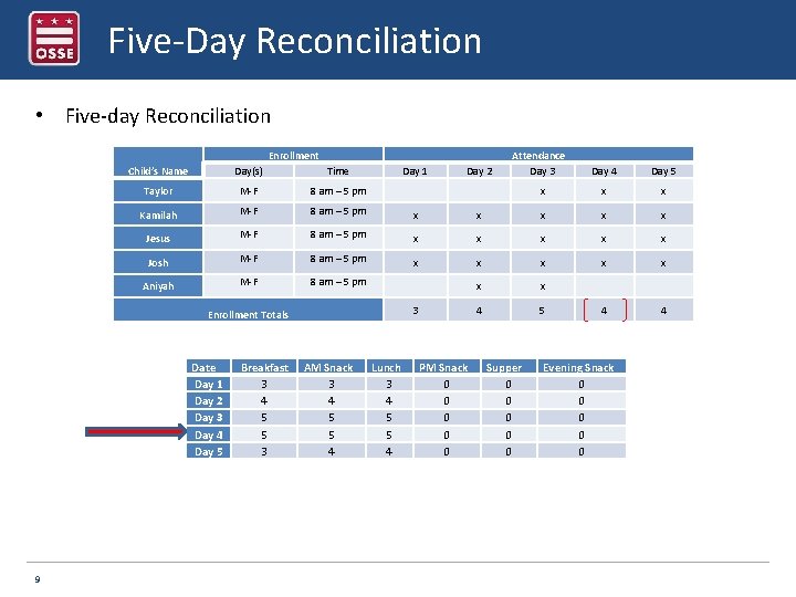 Five-Day Reconciliation • Five-day Reconciliation Enrollment Child’s Name Day(s) Time Day 1 Day 2