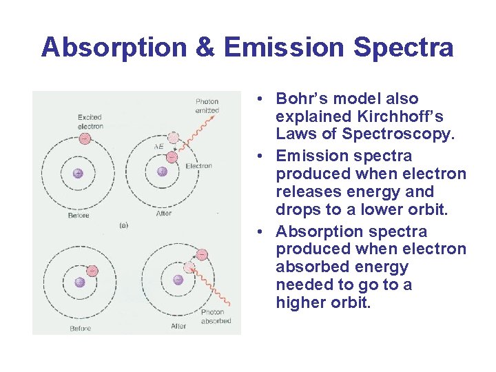 Absorption & Emission Spectra • Bohr’s model also explained Kirchhoff’s Laws of Spectroscopy. •