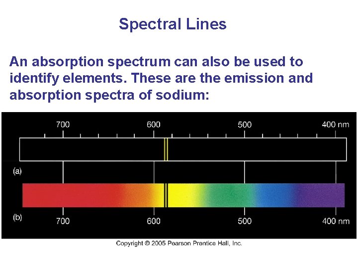 Spectral Lines An absorption spectrum can also be used to identify elements. These are