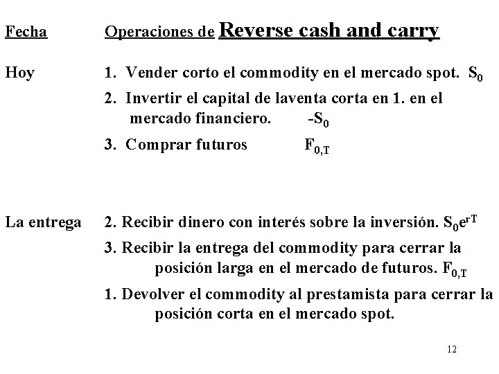 Fecha Operaciones de Reverse cash and carry Hoy 1. Vender corto el commodity en