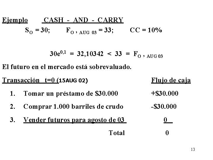 Ejemplo CASH - AND - CARRY SO = 30; FO , AUG 03 =