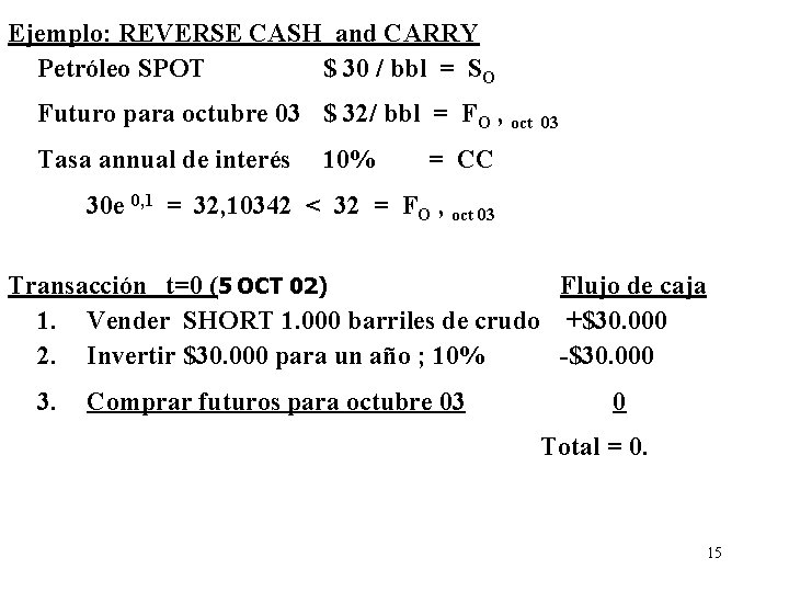 Ejemplo: REVERSE CASH and CARRY Petróleo SPOT $ 30 / bbl = SO Futuro