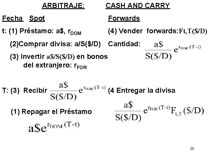 ARBITRAJE: CASH AND CARRY Fecha Spot Forwards t: (1) Préstamo: a$, r. DOM (4)