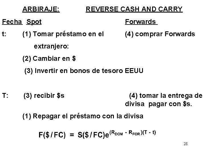 ARBIRAJE: REVERSE CASH AND CARRY Fecha Spot Forwards t: (4) comprar Forwards (1) Tomar