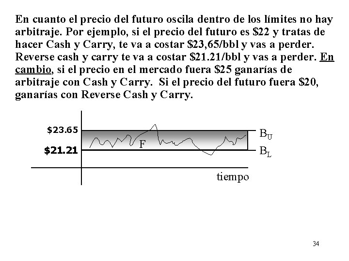 En cuanto el precio del futuro oscila dentro de los límites no hay arbitraje.