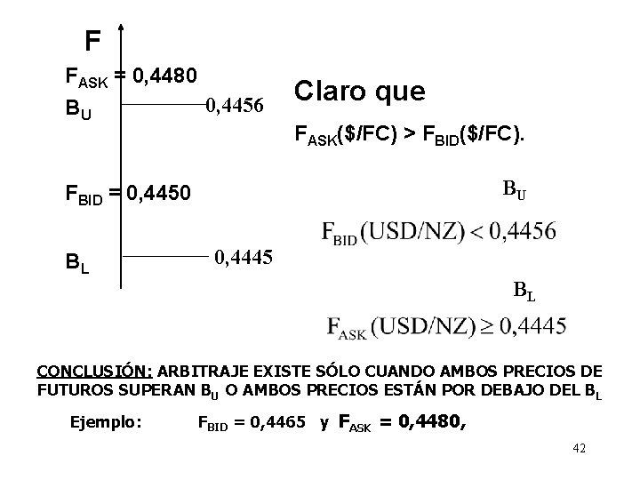 F FASK = 0, 4480 0, 4456 BU Claro que FASK($/FC) > FBID($/FC). BU