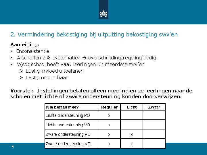 2. Vermindering bekostiging bij uitputting bekostiging swv’en Aanleiding: • Inconsistentie • Afschaffen 2%-systematiek overschrijdingsregeling