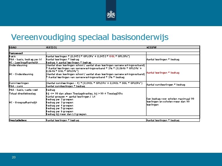 Vereenvoudiging speciaal basisonderwijs SBAO Personeel Basis P&A - basis, bedrag per lrl MI -