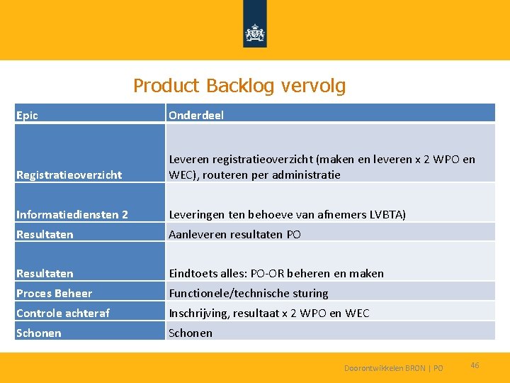 Product Backlog vervolg Epic Onderdeel Registratieoverzicht Leveren registratieoverzicht (maken en leveren x 2 WPO